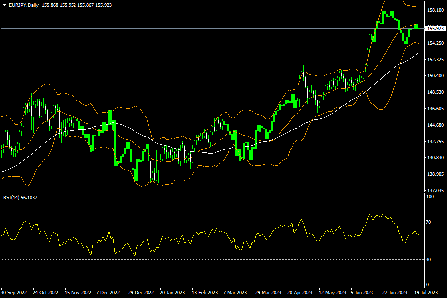 eurjpy-d1-fxopen-investments-inc.png