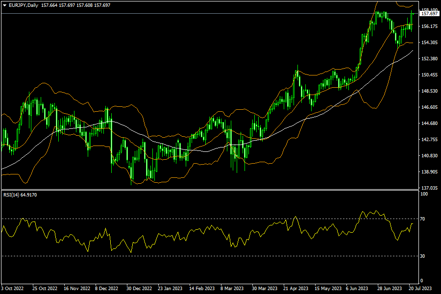 eurjpy-d1-fxopen-investments-inc.png