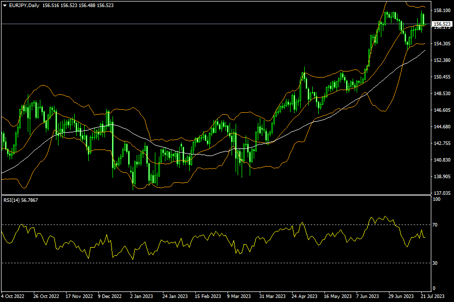 eurjpy-d1-fxopen-investments-inc.png