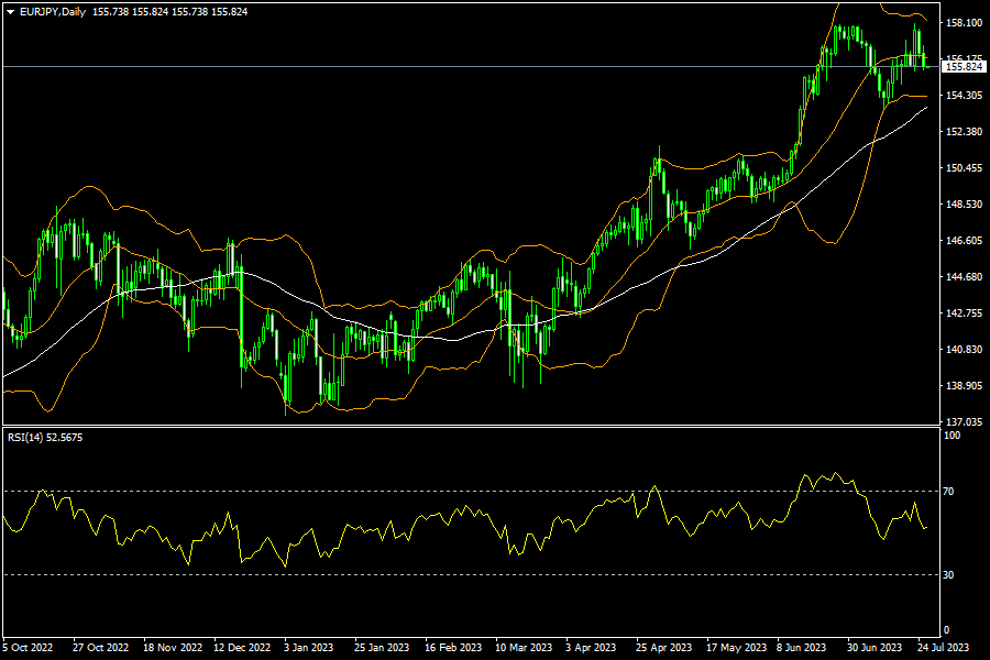 eurjpy-d1-fxopen-investments-inc.png