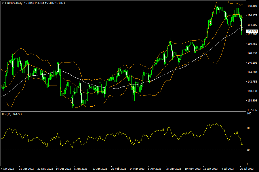 eurjpy-d1-fxopen-investments-inc.png