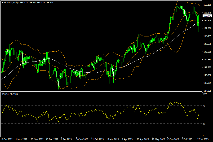 eurjpy-d1-fxopen-investments-inc.png