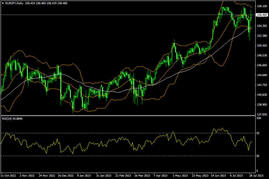 eurjpy-d1-fxopen-investments-inc.png