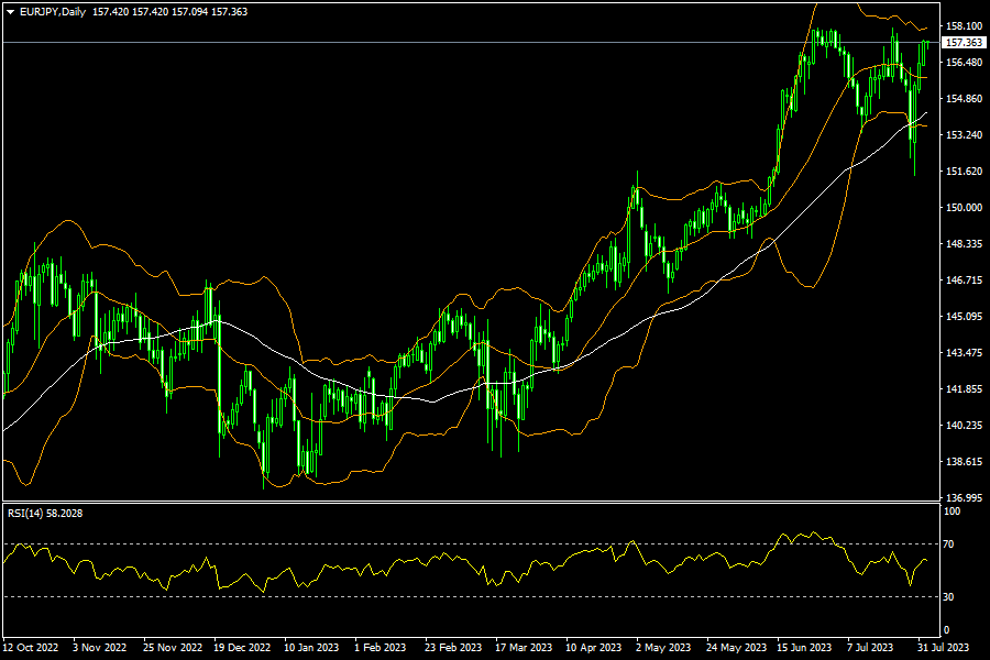 eurjpy-d1-fxopen-investments-inc.png