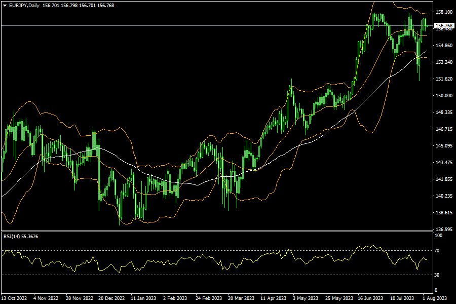 eurjpy-d1-fxopen-investments-inc.png