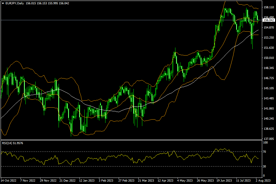 eurjpy-d1-fxopen-investments-inc.png