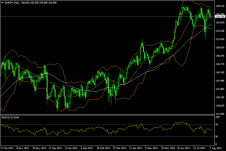eurjpy-d1-fxopen-investments-inc.png