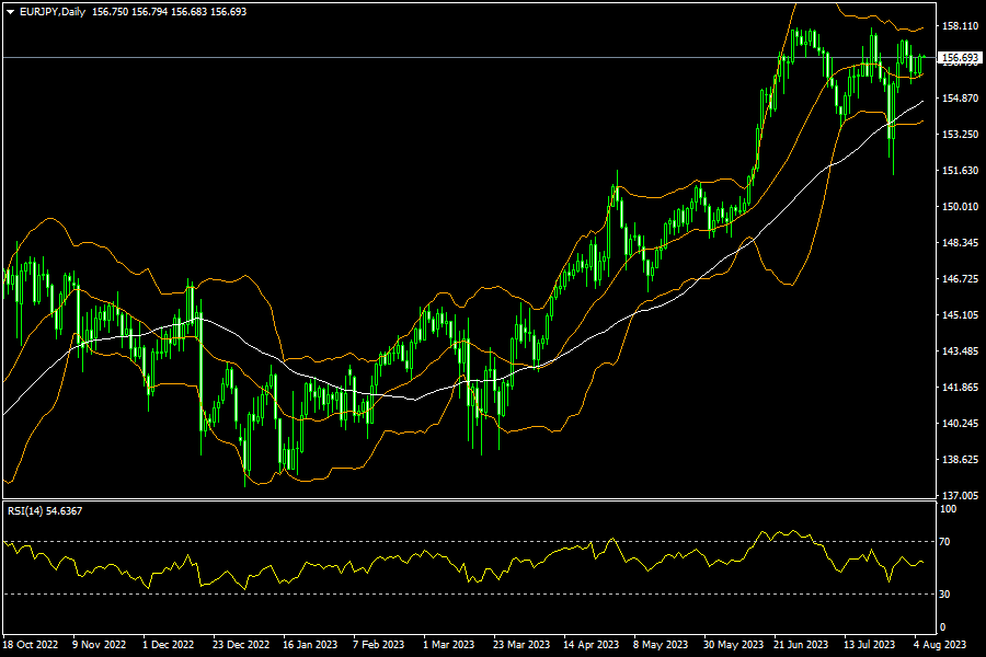 eurjpy-d1-fxopen-investments-inc.png