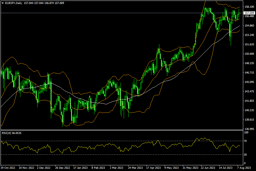 eurjpy-d1-fxopen-investments-inc.png