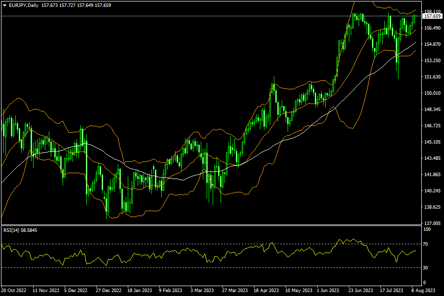 eurjpy-d1-fxopen-investments-inc.png