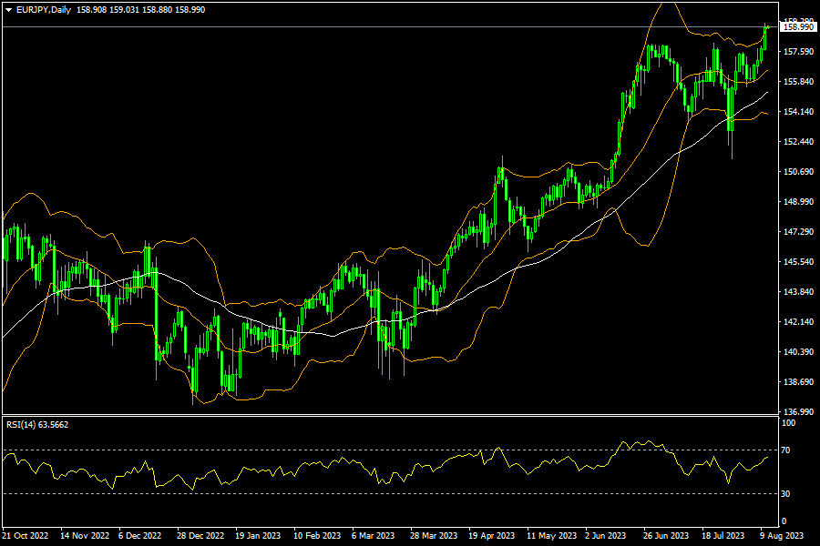 eurjpy-d1-fxopen-investments-inc.png