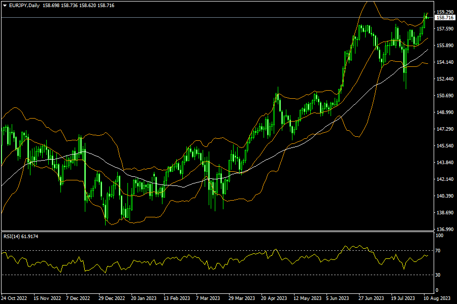 eurjpy-d1-fxopen-investments-inc.png