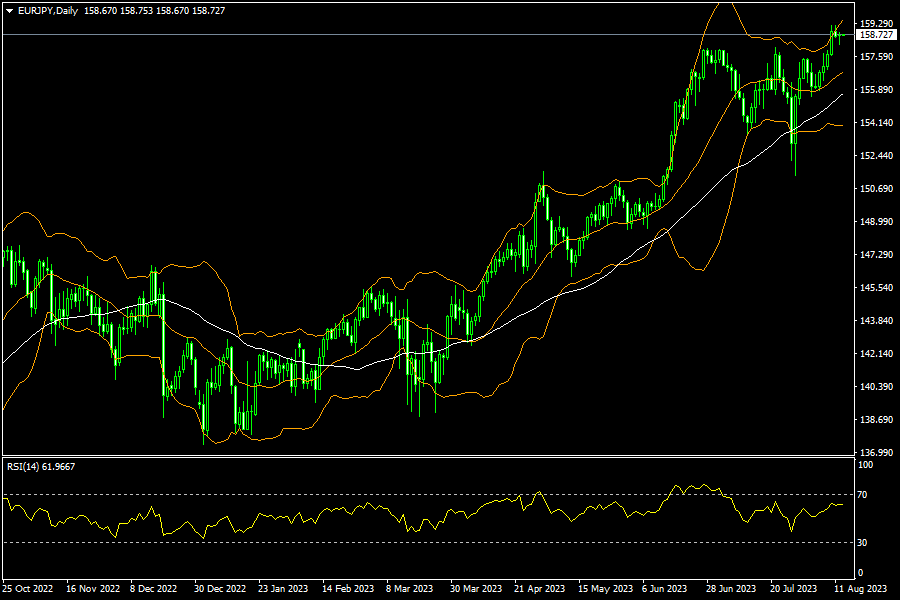 eurjpy-d1-fxopen-investments-inc.png