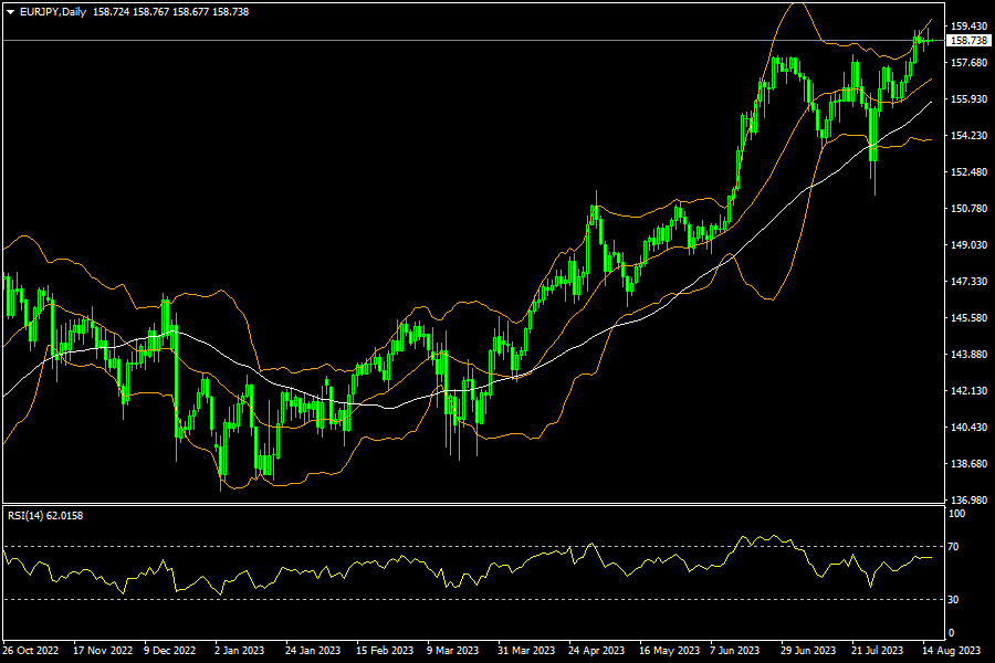 eurjpy-d1-fxopen-investments-inc.png