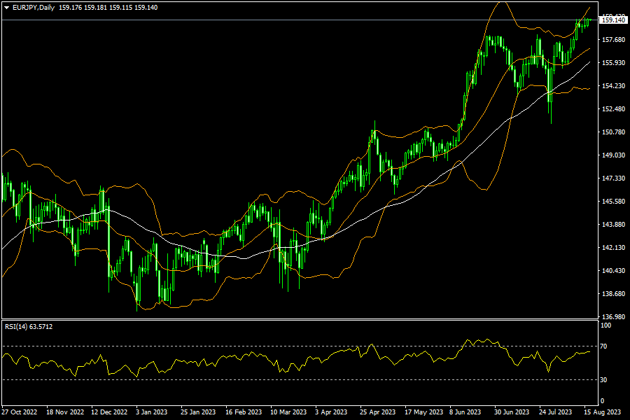 eurjpy-d1-fxopen-investments-inc.png