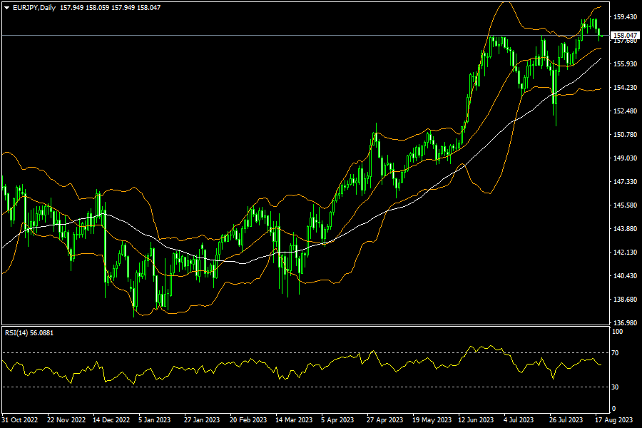 eurjpy-d1-fxopen-investments-inc.png