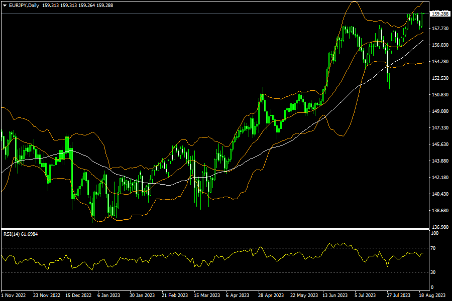 eurjpy-d1-fxopen-investments-inc.png