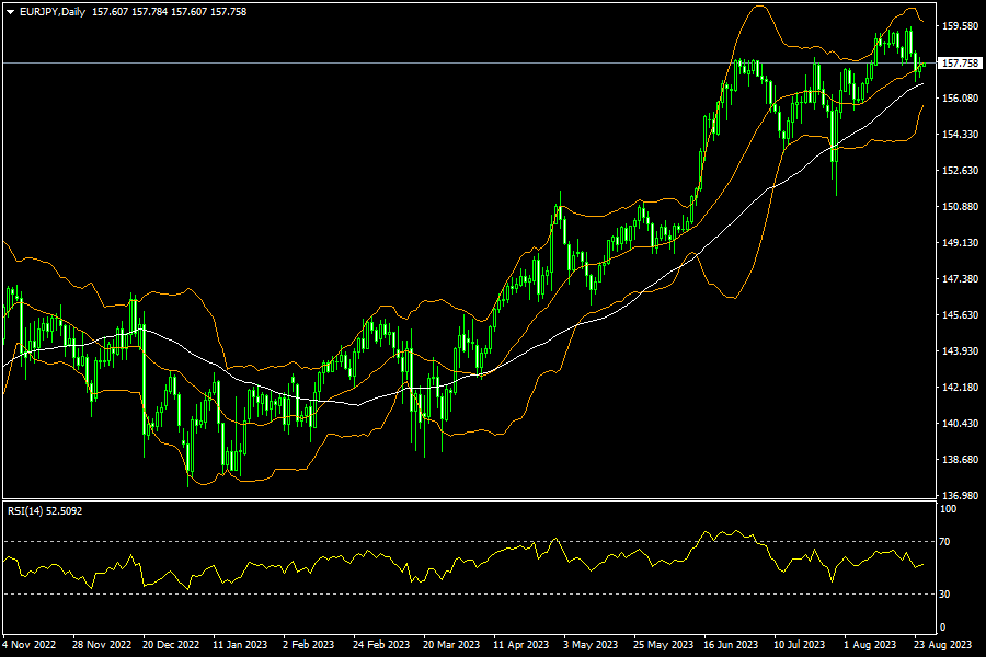 eurjpy-d1-fxopen-investments-inc.png