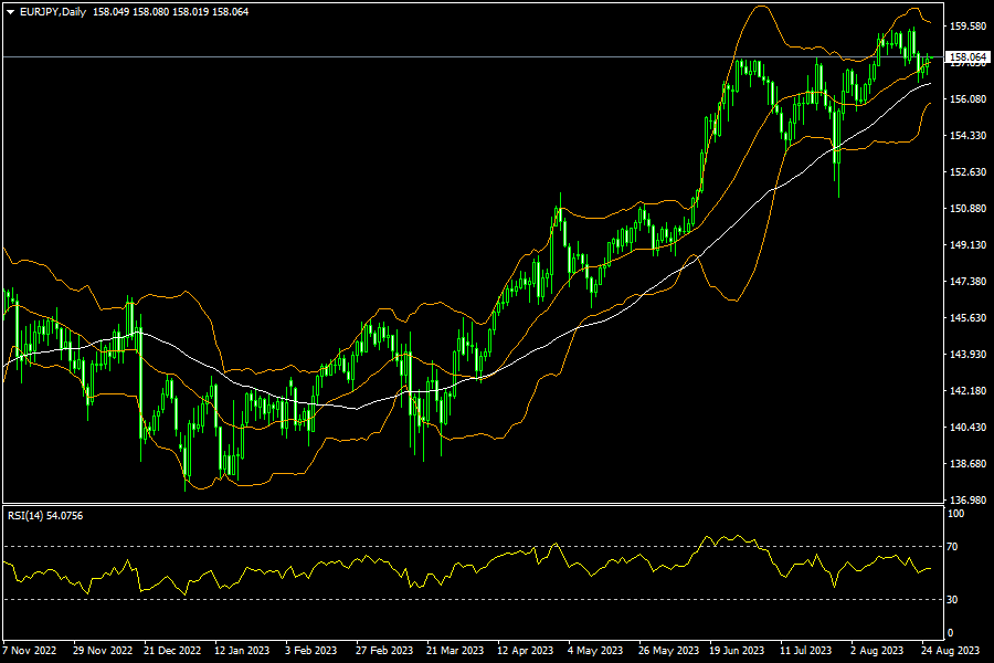 eurjpy-d1-fxopen-investments-inc.png