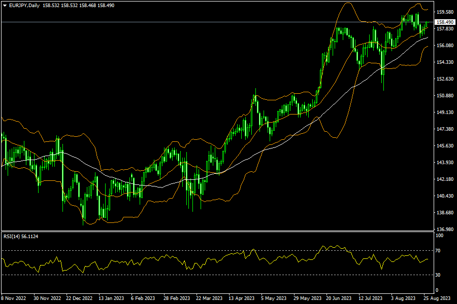 eurjpy-d1-fxopen-investments-inc.png