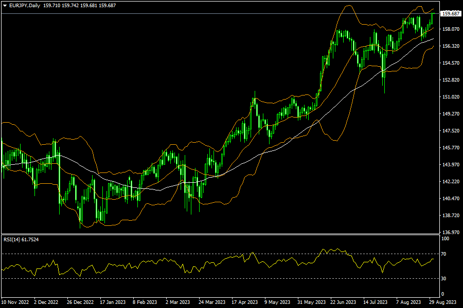 eurjpy-d1-fxopen-investments-inc.png