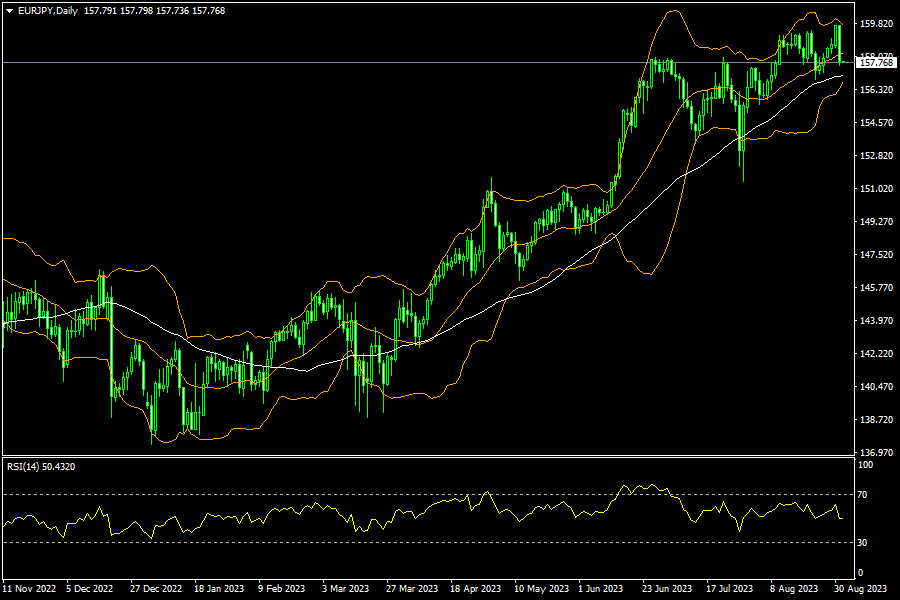 eurjpy-d1-fxopen-investments-inc.png