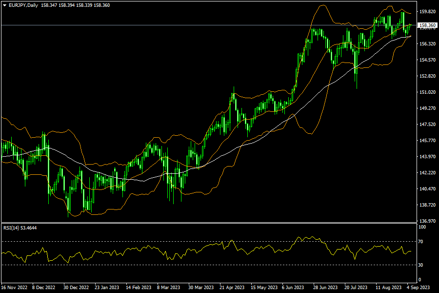 eurjpy-d1-fxopen-investments-inc.png
