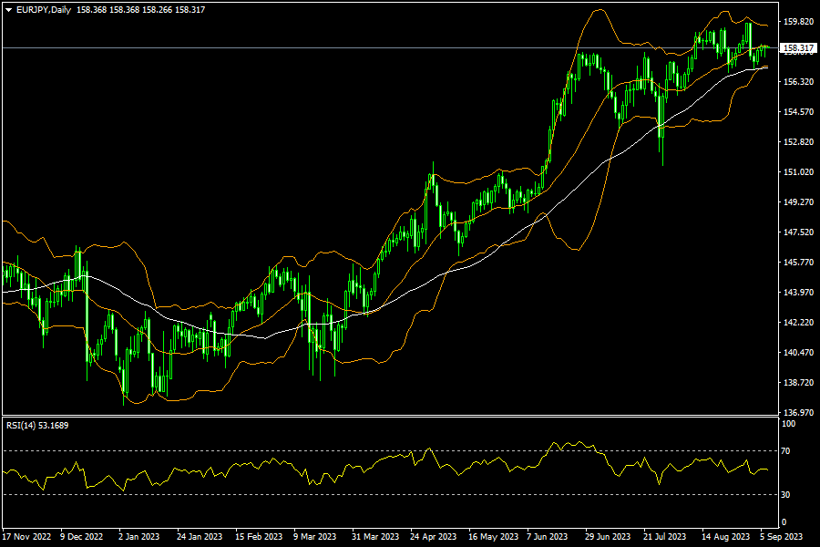 eurjpy-d1-fxopen-investments-inc.png