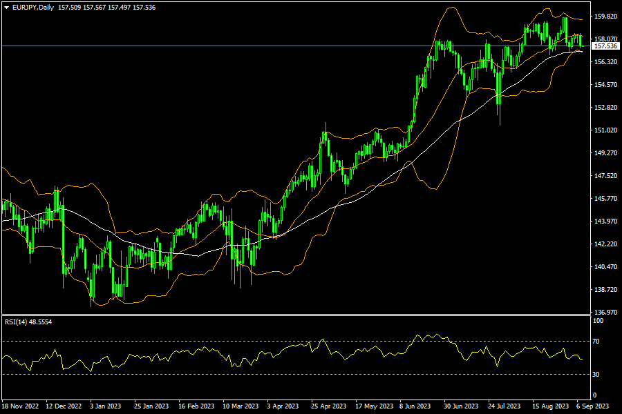 eurjpy-d1-fxopen-investments-inc.png
