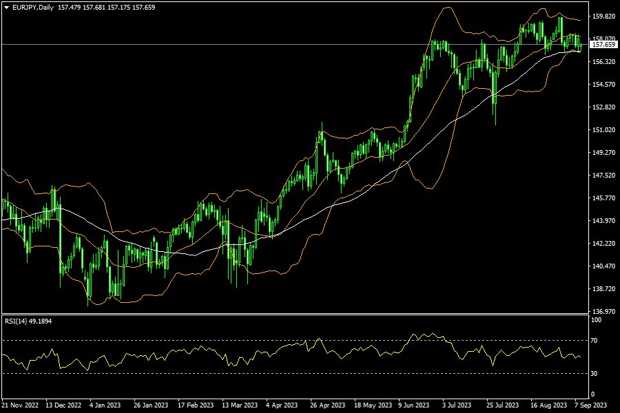 eurjpy-d1-fxopen-investments-inc.png