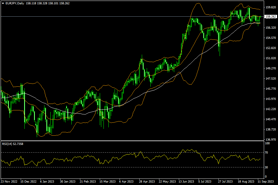 eurjpy-d1-fxopen-investments-inc.png