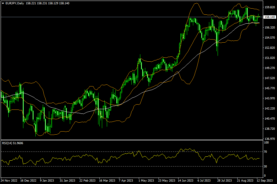 eurjpy-d1-fxopen-investments-inc.png