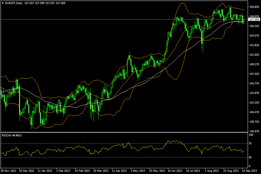 eurjpy-d1-fxopen-investments-inc.png