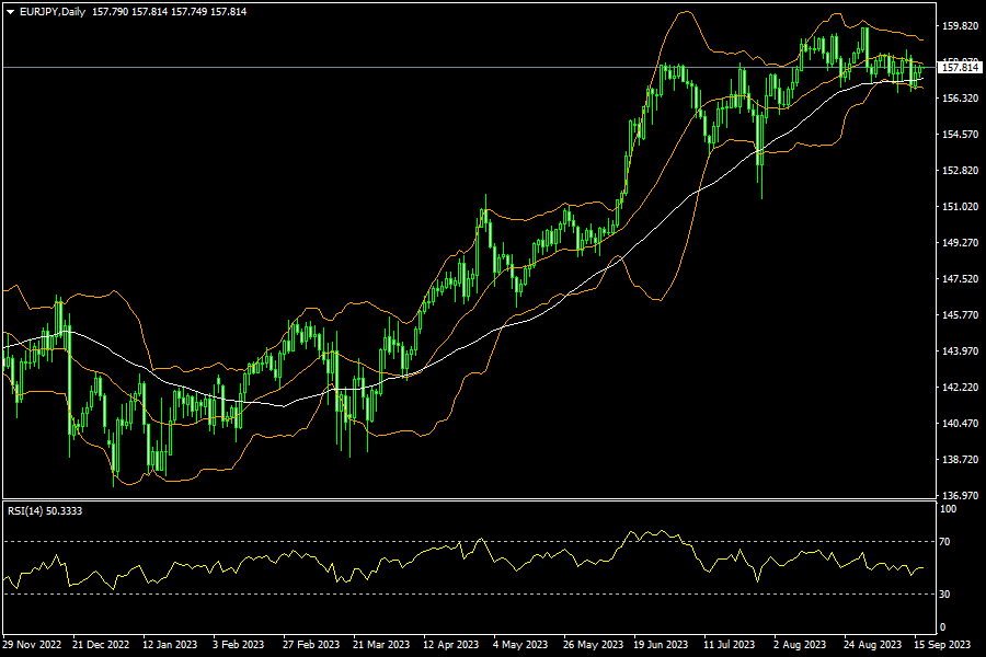 eurjpy-d1-fxopen-investments-inc.png