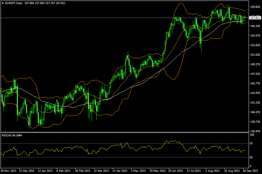 eurjpy-d1-fxopen-investments-inc.png