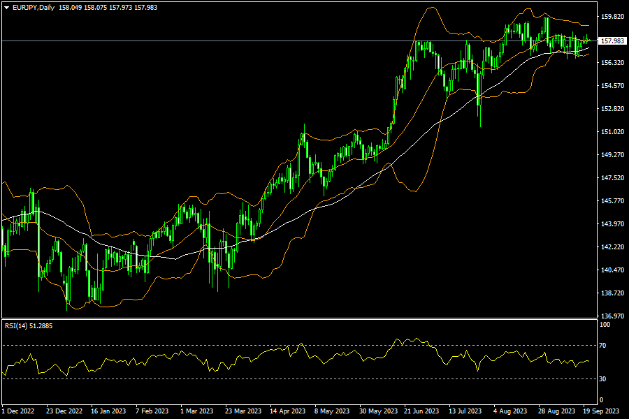 eurjpy-d1-fxopen-investments-inc.png