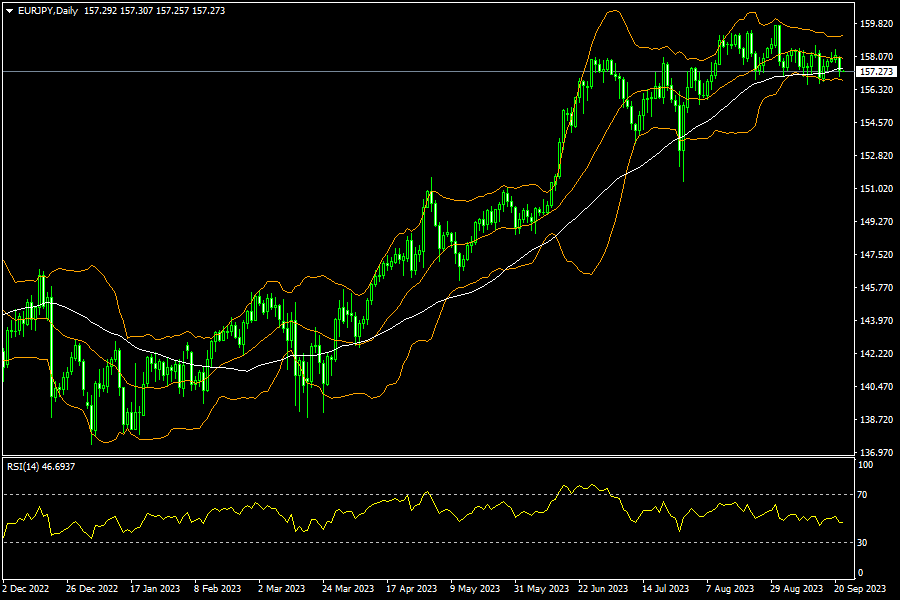 eurjpy-d1-fxopen-investments-inc.png
