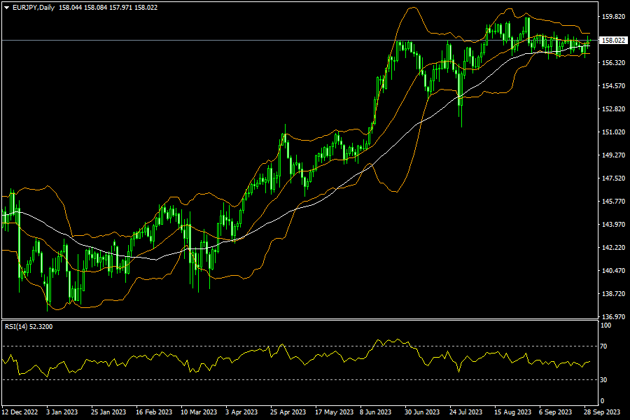 eurjpy-d1-fxopen-investments-inc.png