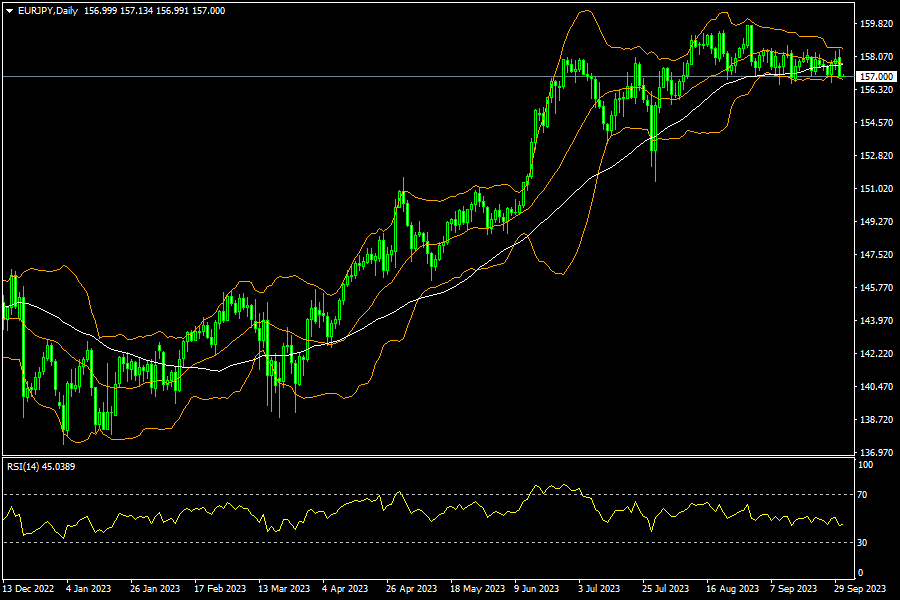 eurjpy-d1-fxopen-investments-inc.png