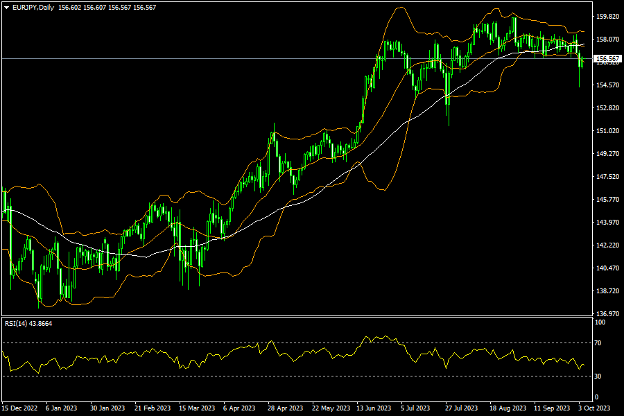 eurjpy-d1-fxopen-investments-inc.png