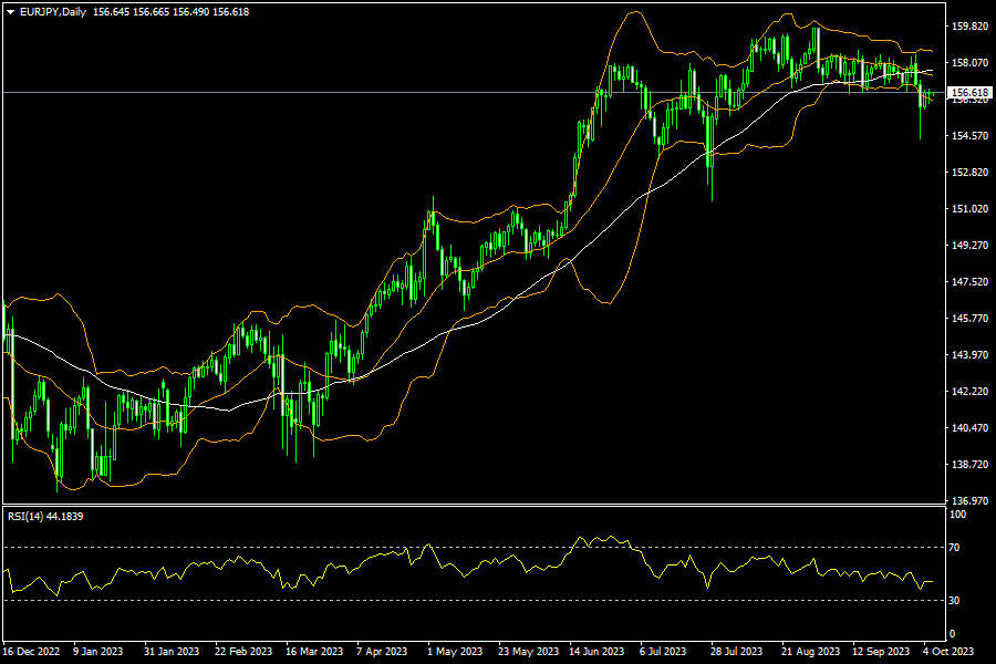 eurjpy-d1-fxopen-investments-inc.png
