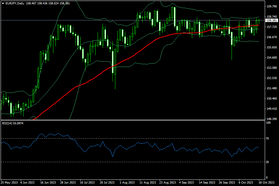 eurjpy-d1-fxopen-investments-inc.png