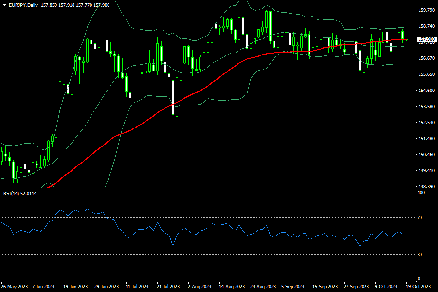 eurjpy-d1-fxopen-investments-inc.png
