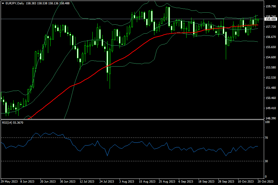 eurjpy-d1-fxopen-investments-inc.png