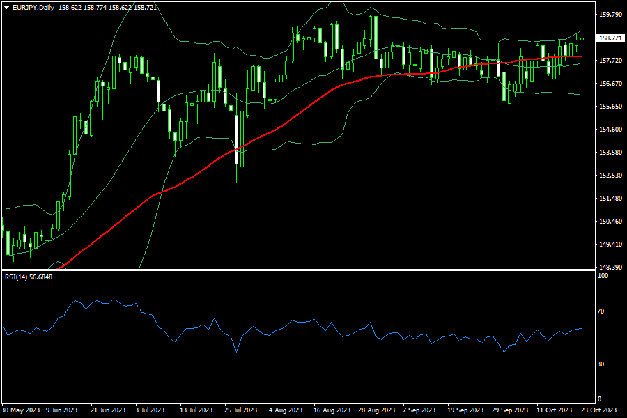 eurjpy-d1-fxopen-investments-inc.png