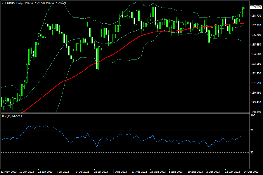 eurjpy-d1-fxopen-investments-inc.png