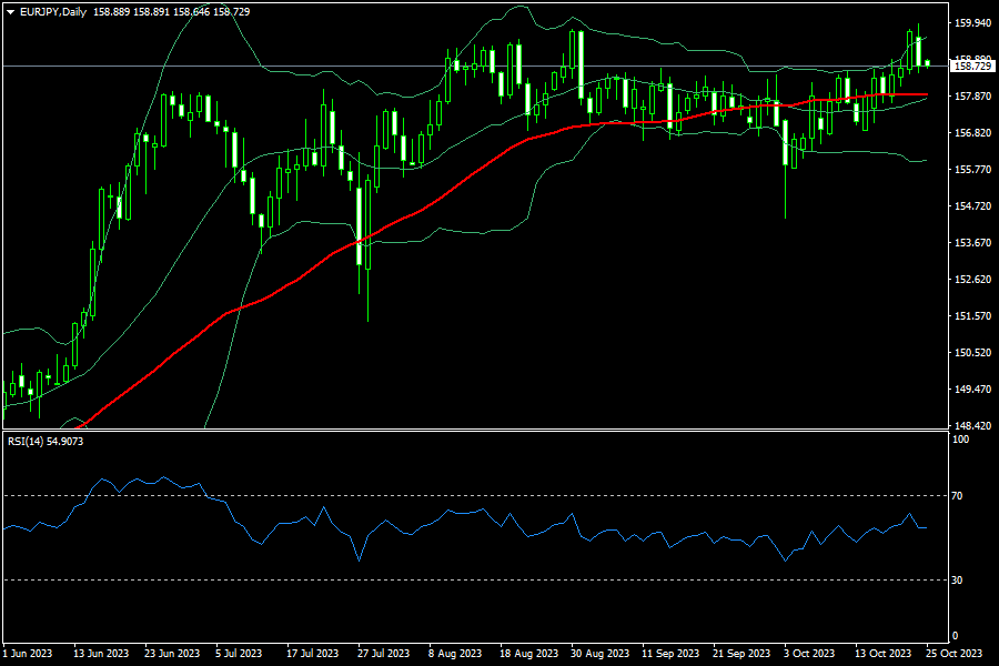 eurjpy-d1-fxopen-investments-inc.png