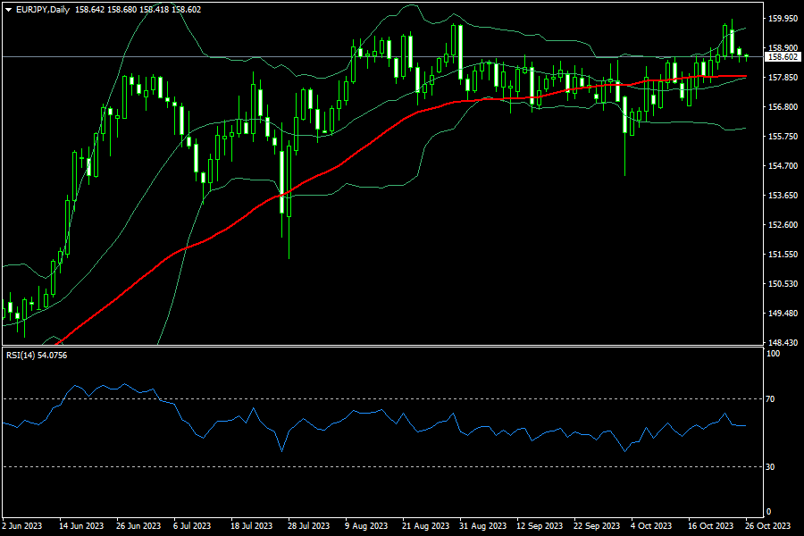 eurjpy-d1-fxopen-investments-inc.png