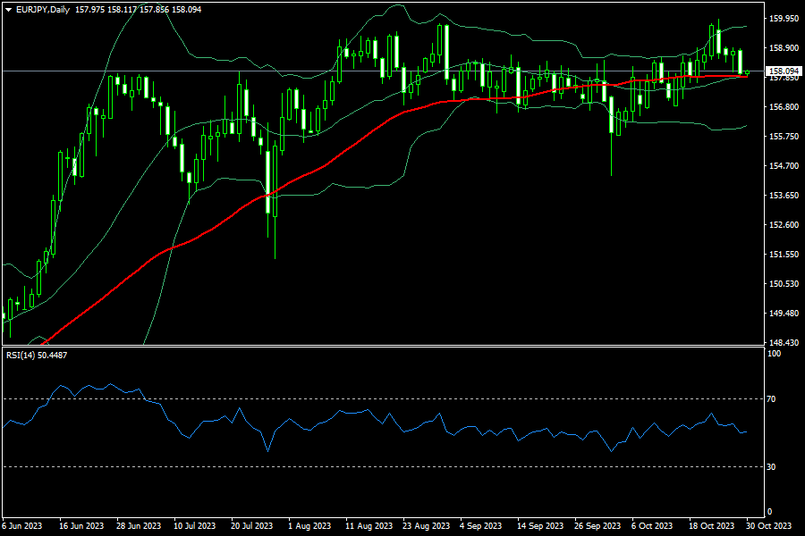 eurjpy-d1-fxopen-investments-inc.png