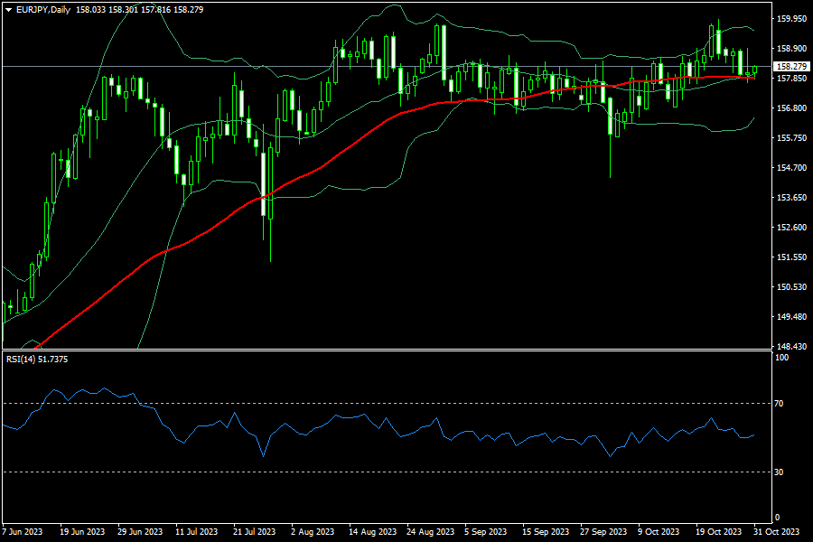 eurjpy-d1-fxopen-investments-inc.png